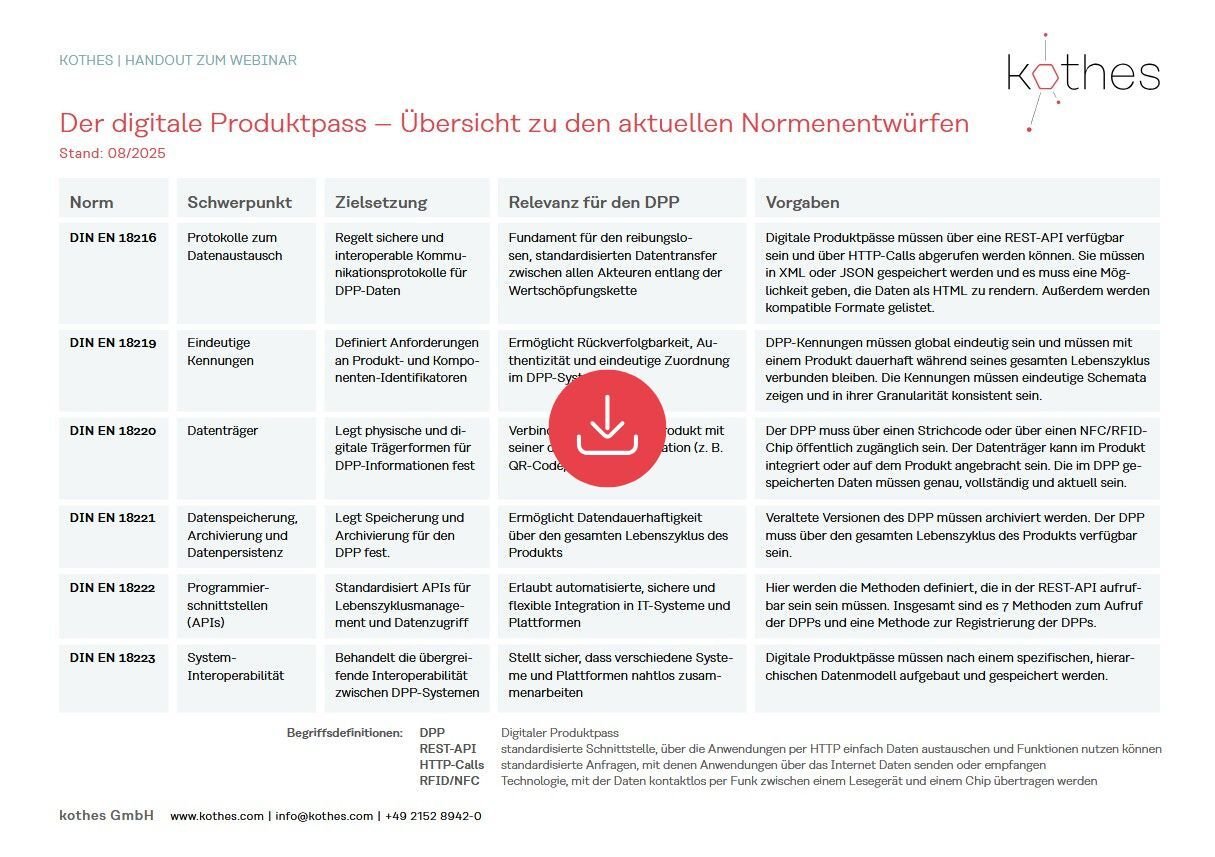 Download Handout Digitaler Produktpass