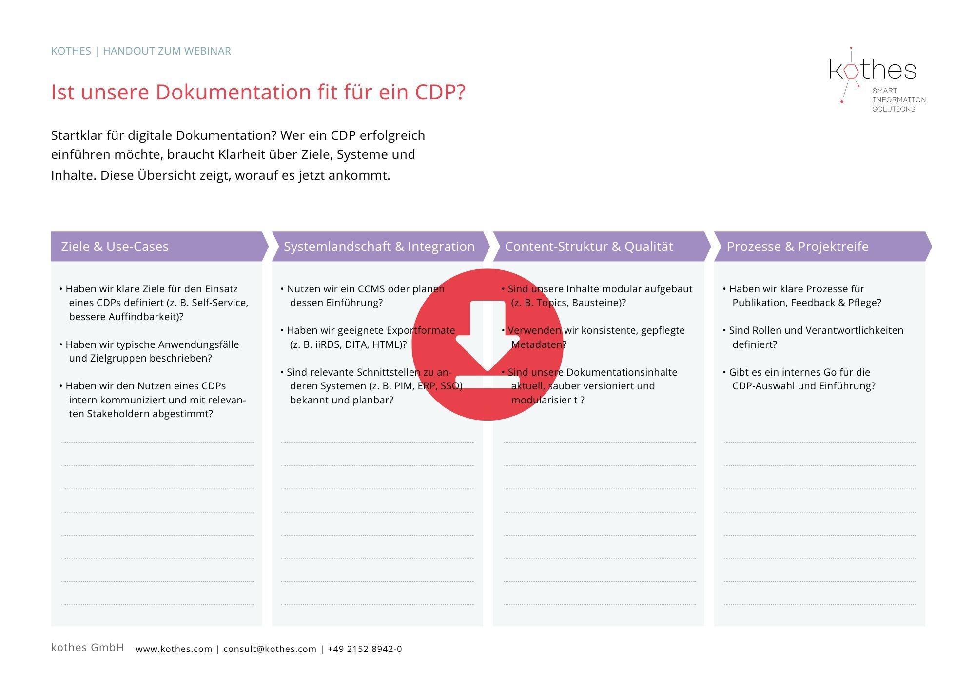 kothes_Handout Webinar_FitfüreinCDP