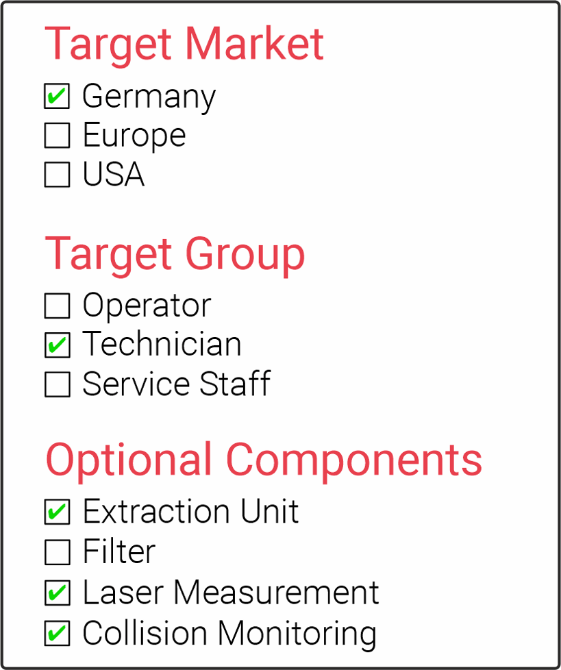 Modularisation in Technical Documentation