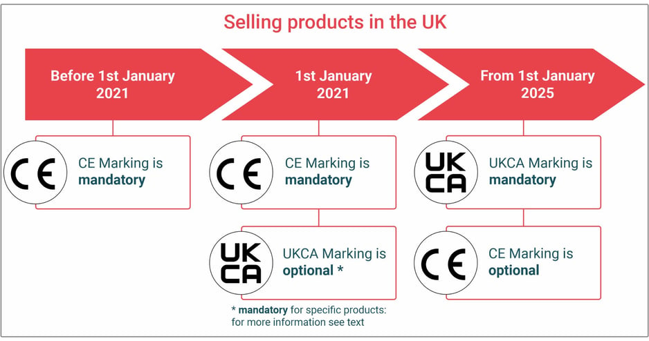 UKCA_Selling Products in the UK _ENG_neu_klein