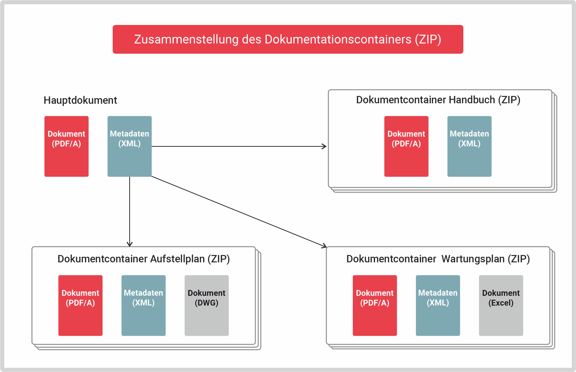 Dokumentationscontainer_weißer Hintergrund