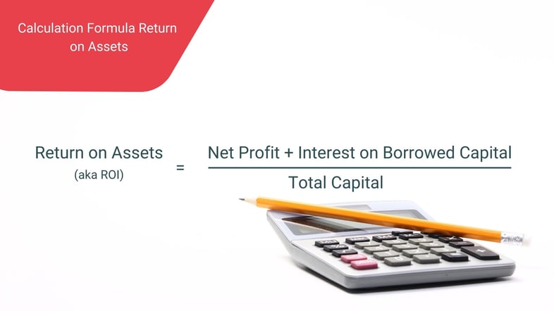 ROA_Calcualtion Formular Return on Assets_1920-1080