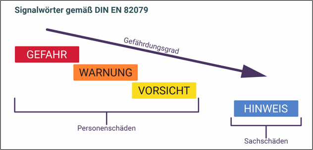 Signalwörter_2