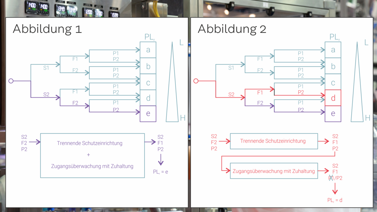 Preiswertere Sicherheitsbauteile