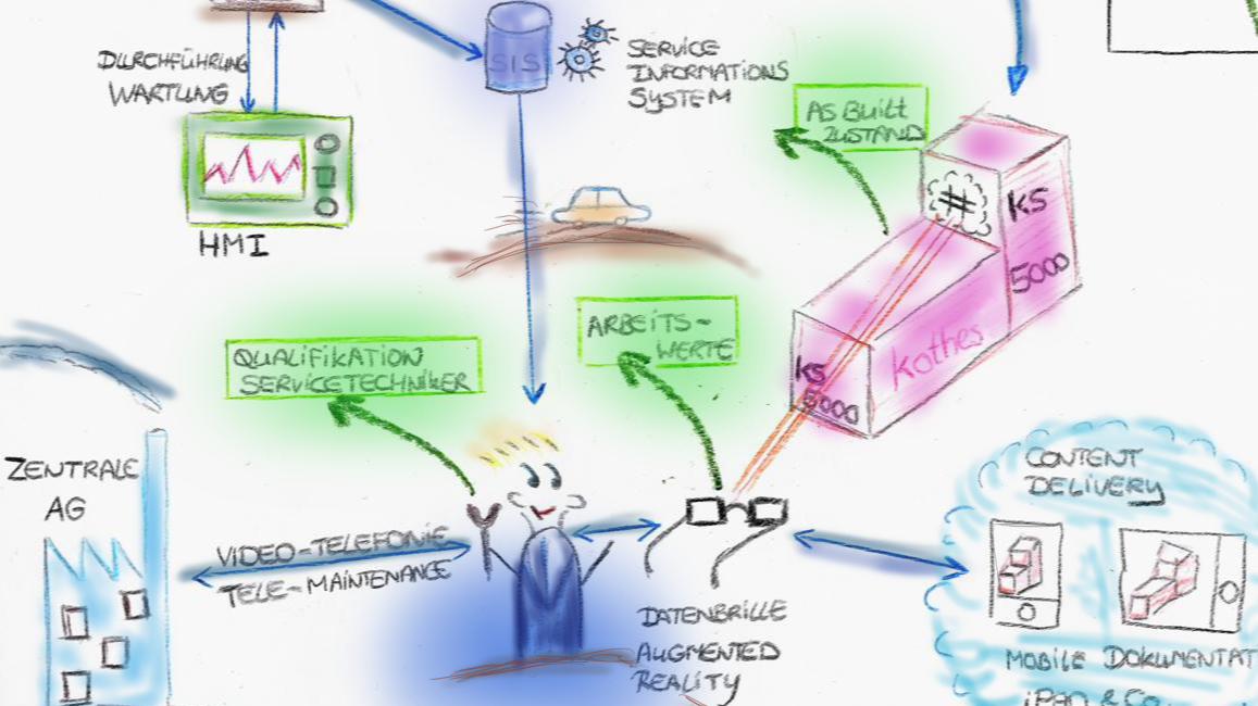 The connection between Service 4.0 and restful sleep